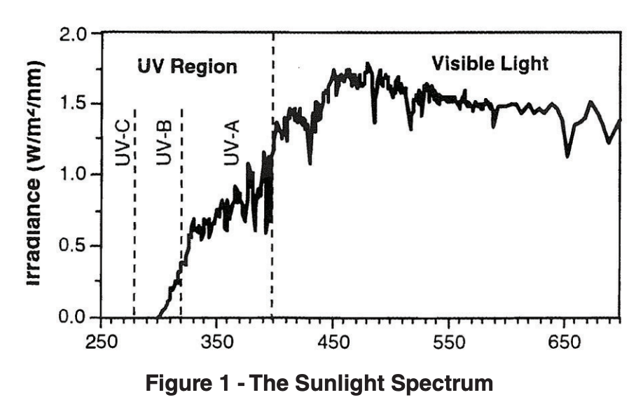LU-8004 The QUV Tester Compared to Sunshine Carbon Arc | Q-Lab